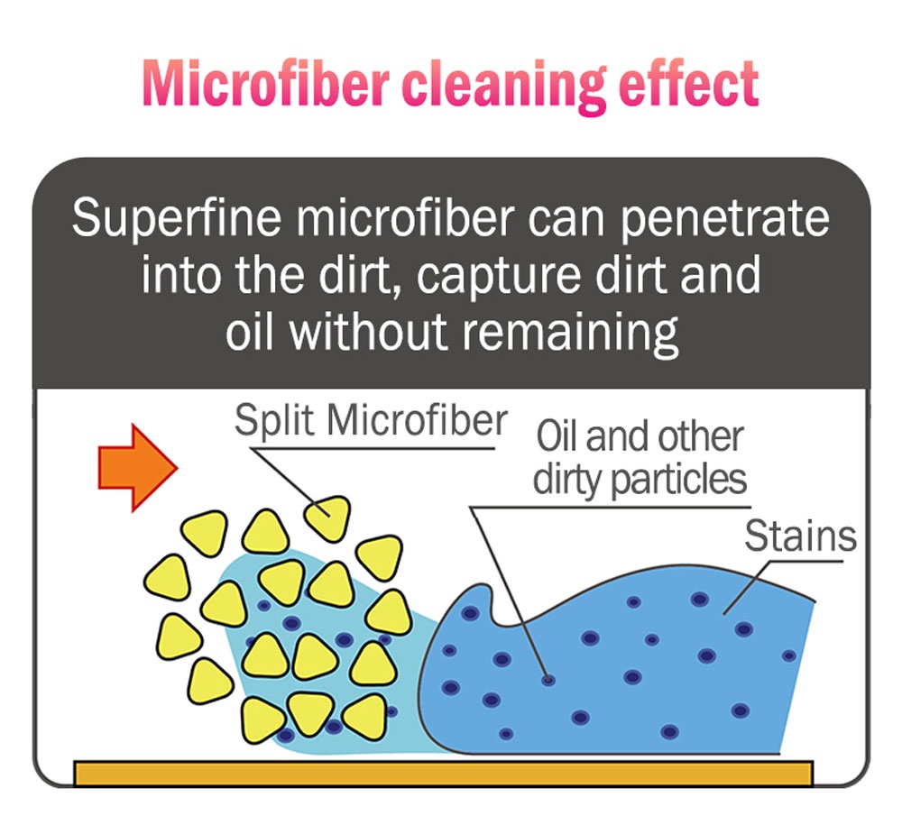 SUSU-Tapered-Cleaning-Cloth-2